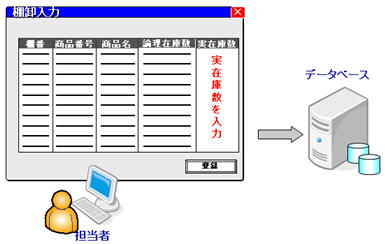 在庫管理システム Access Sqlserverによる商品の入出荷管理 在庫管理 棚卸管理システム